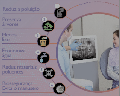 Benefícios da requisição digital